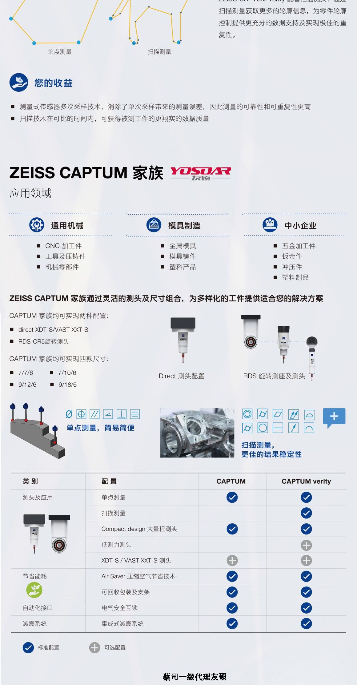 奉节蔡司三坐标CAPTUM