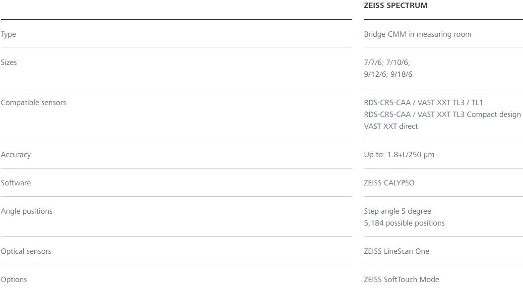 奉节蔡司三坐标spectrum