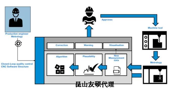 奉节蔡司奉节三坐标测量机
